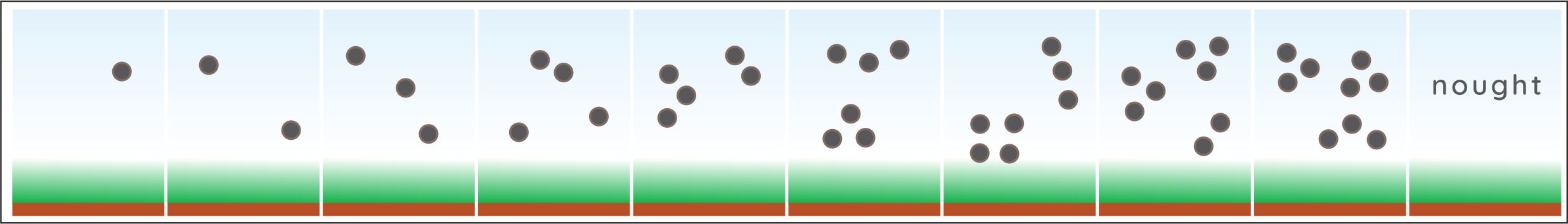 Diagram of nine random dots cards, and one card with the word 'nought' printed on it.